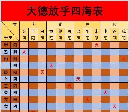 八字 天德 月德|八字命理之：天德、月德、太极贵人详解